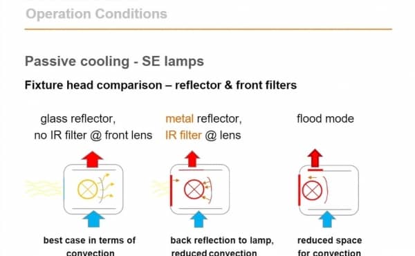 HMI lamps: how to use it