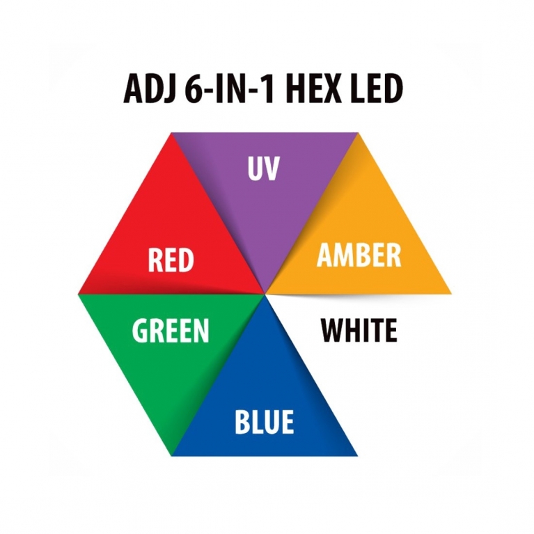Proiettore Par 38 piatto Ultra Hex Par3 RGBAW+UV