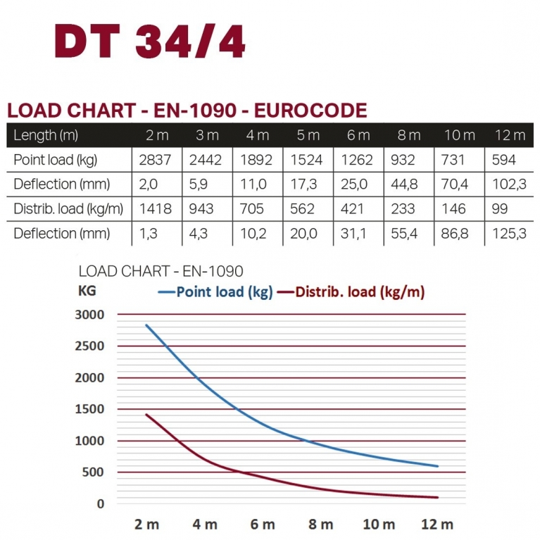 Traliccio quadrato lineare DT 34/4 300 cm