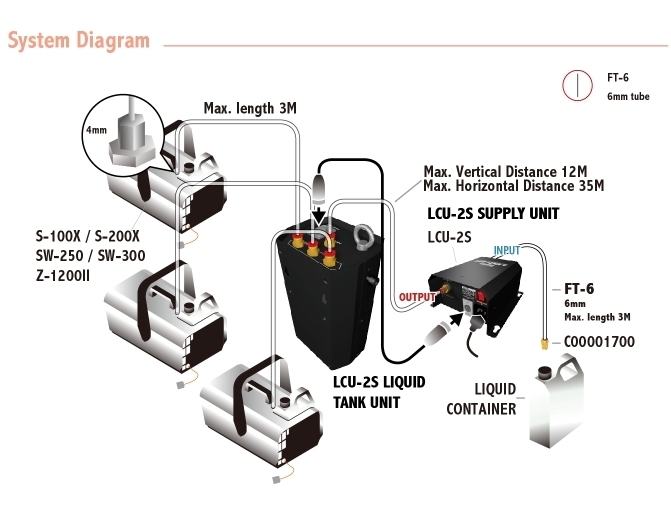 Sistema di distribuzione liquido LCU-2S fino a 3 macchine del fumo antari